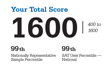 SAT Score 1600